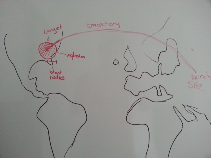 
   Crudely drawn world map drawn in black pen on a whiteboard.
   A red geodesic line originating in Russia ends in a red circle in the USA labelled "Blast Radius".
   The line is laballed "trajectory", the red circle is labelled "explosion" and "target", and the origin is labelled "launch site".