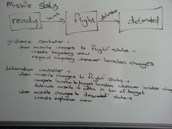 
   Whiteboard flow chart with three boxes labeled ready, flight and detonated.
   Between the first two is an arrow labelled launch, and between the second two one labelled detonation.
   Below are some vague and barely legible notes.
   One of them says 'repaint trajectory whenever location changes'.
   Another says 'detonate missile if within n km of target'. 