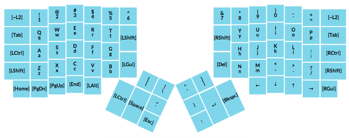 A fairly standard-looking QWERTY layout with all the keys more or less where they'd be on a normal keyboard.