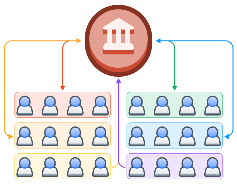 
Large red circle with a symbol of a building inside it.
Six multicolored arrows shooting out of the circle connecting it to each of the six squads below.