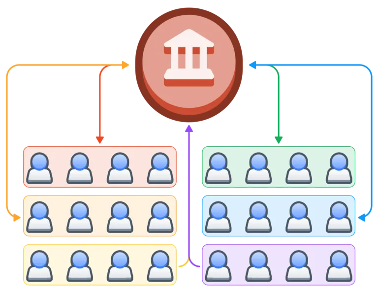 
Large red circle with a symbol of a building inside it.
Six multicolored arrows shooting out of the circle connecting it to each of the six squads below.
