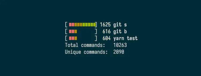 [▮▮▮▮▮▮▮▮▮▮] 1626 git s [▮▮▮ ] 616 git b [▮▮▮ ] 604 yarn test Total commands: 10268 Unique commands: 2091