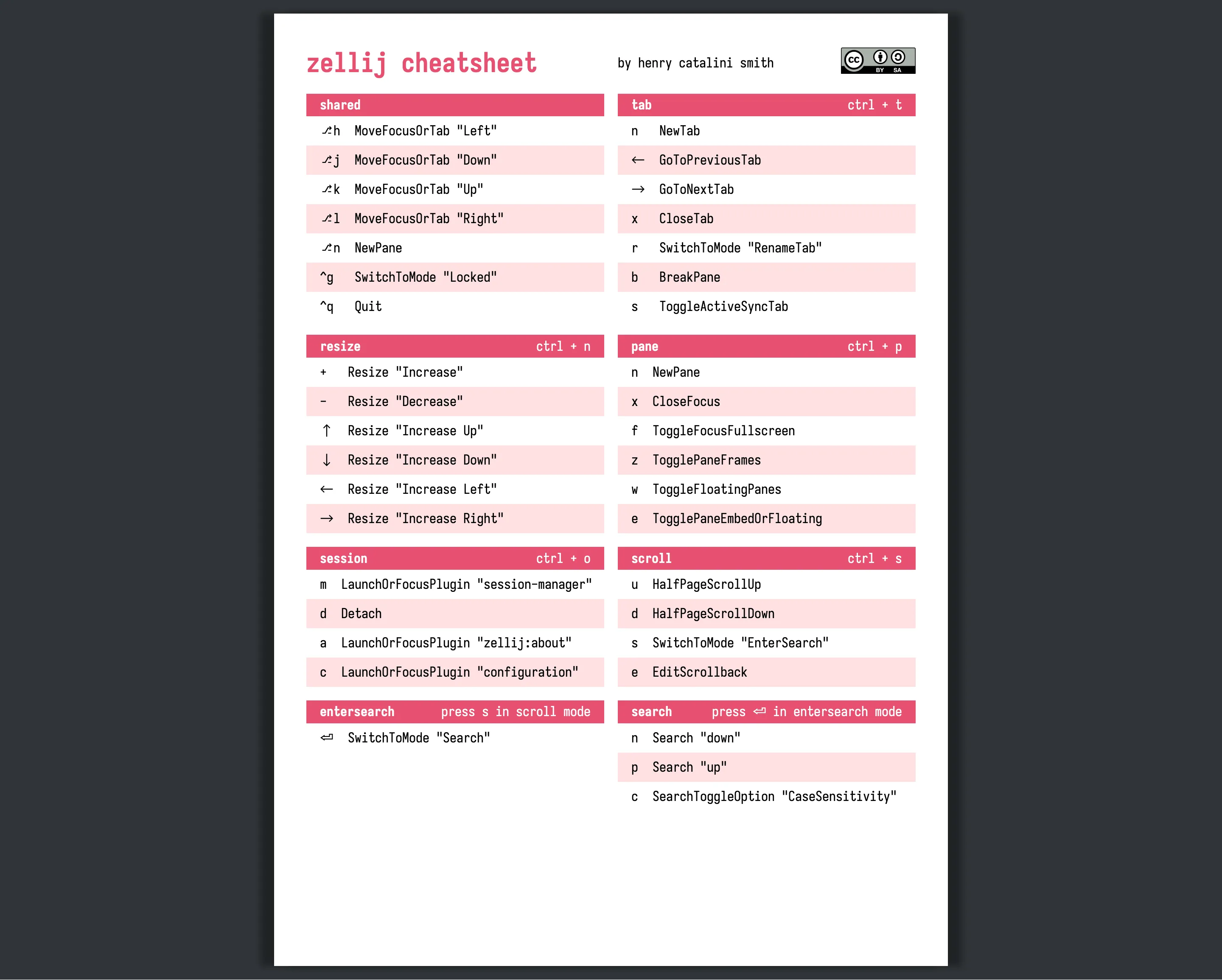A4 paper with several blocks of structured content